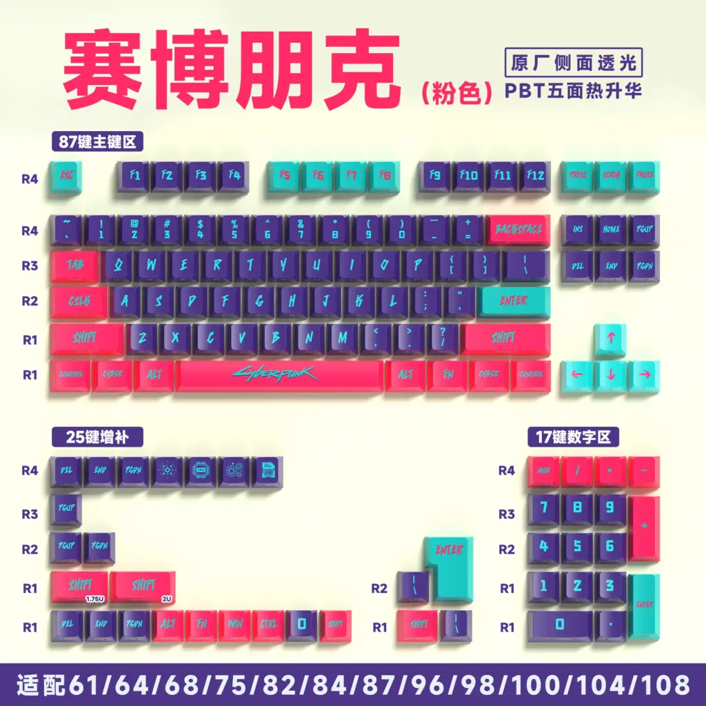 Cyberpunk PBT Keycap Set for Mechanical Keyboard