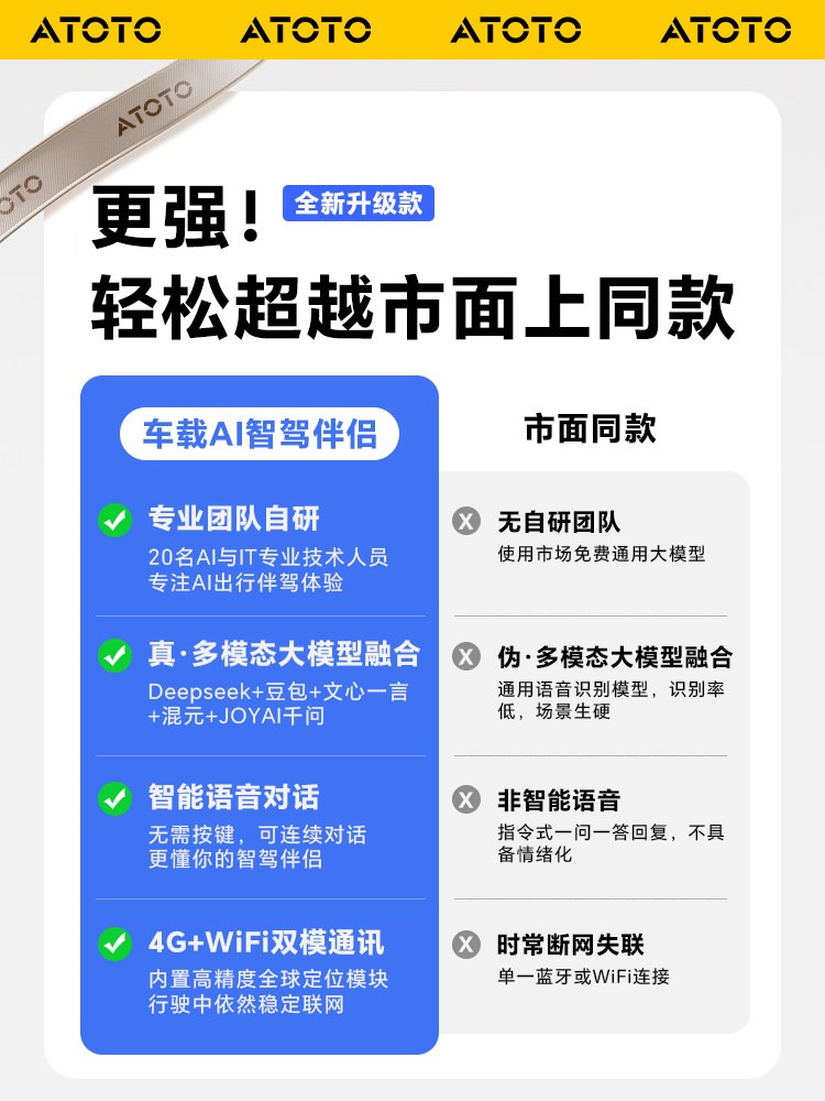 Paiwing M2 Car AI Smart Driving Companion